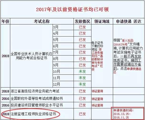 河南造价工程师初始注册证书领取二级注册造价工程师执业资格如何获取  第2张