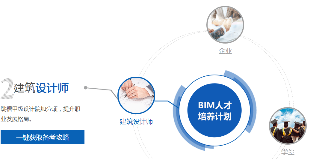 bim工程师难考吗bim工程师证书有用吗  第2张