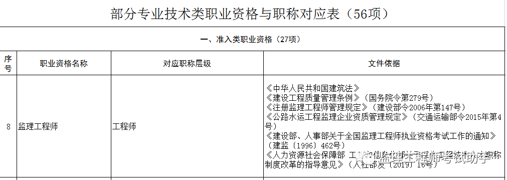 二级监理工程师报考条件的简单介绍  第2张