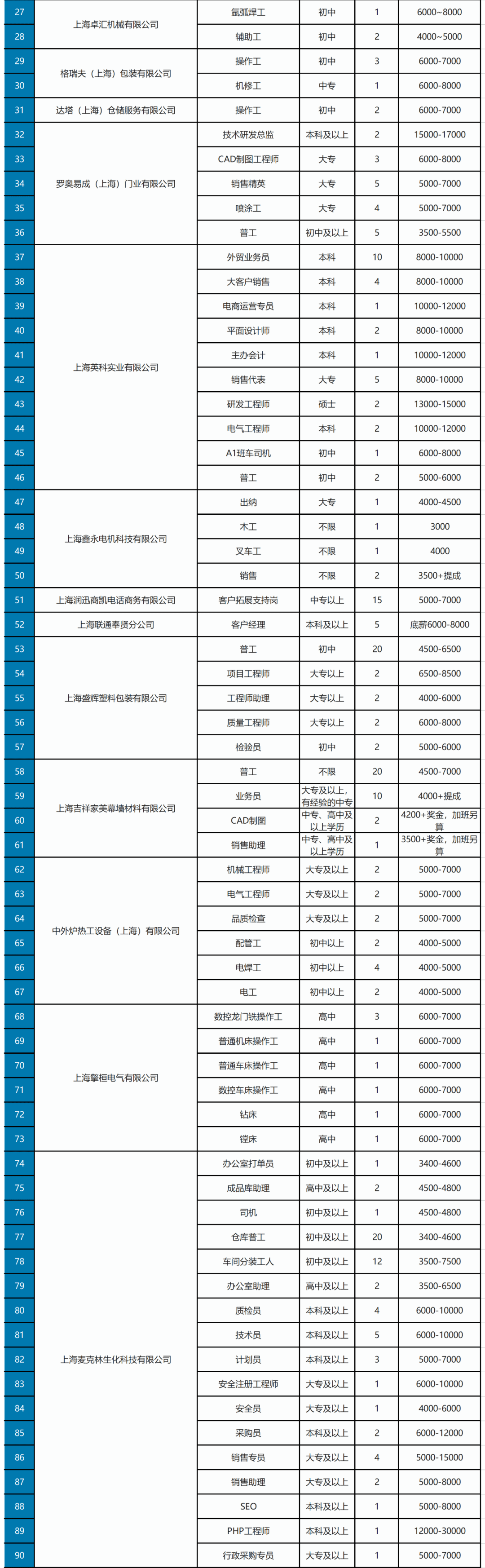 北京监理工程师招聘网最新招聘信息北京结构工程师岗位招聘  第2张