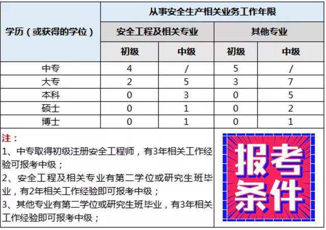山西注册安全工程师报名时间,中国人事考试网注册安全工程师报名  第2张