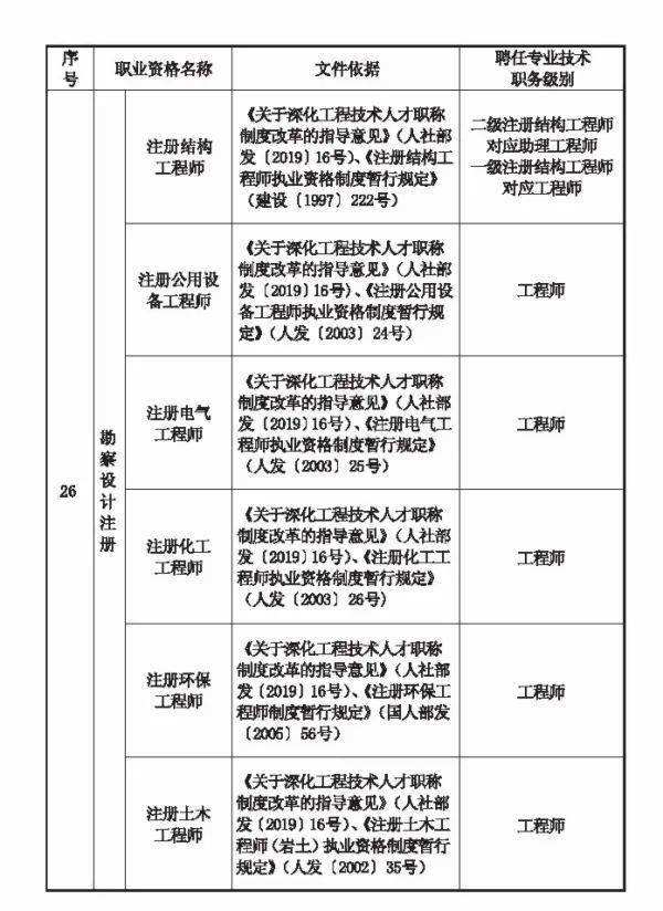 呼和浩特市安全工程师的简单介绍  第2张