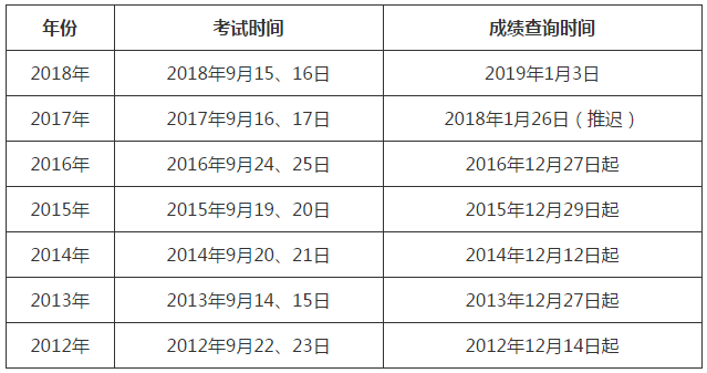 黑龙江一级建造师报名时间2022年黑龙江一级建造师报名时间  第2张