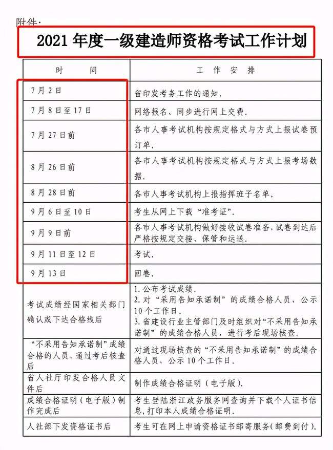 包含上海一级建造师准考证打印地点的词条  第2张