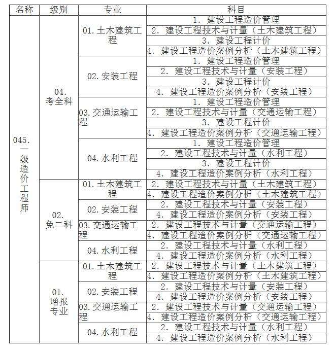 造价工程师考试管理科目大纲的简单介绍  第1张