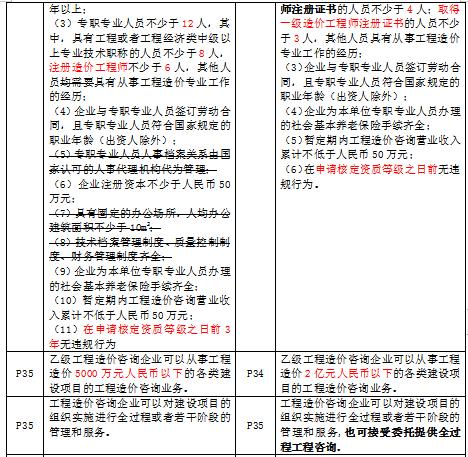 造价工程师考试管理科目大纲的简单介绍  第2张