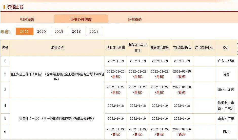 天津初级注册安全工程师哪报名,天津初级注册安全工程师报名入口官网  第2张