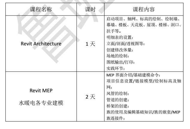 建筑工程中级工程师考试题库bim工程师培训班试题  第1张