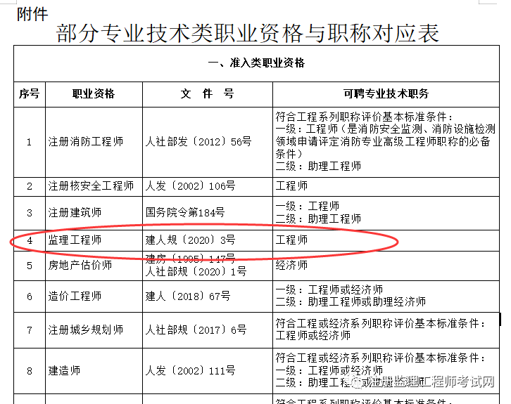 花6000办的中级工程师证,中级职称和一级结构工程师  第2张