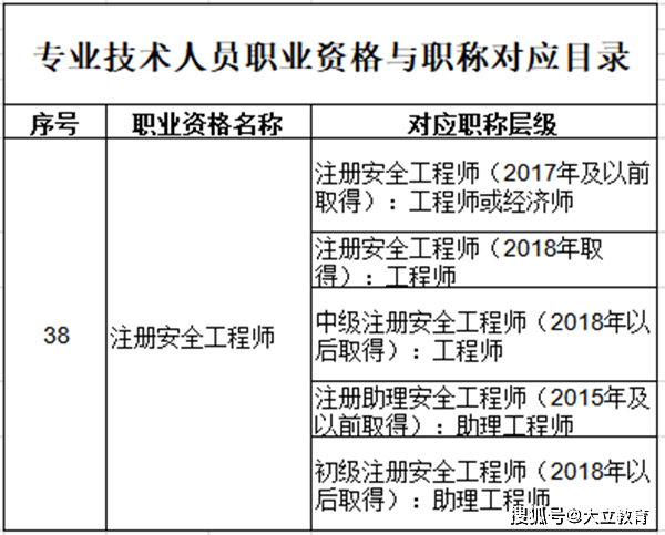 江西省注册安全工程师,江西省注册安全工程师报名时间2022  第2张