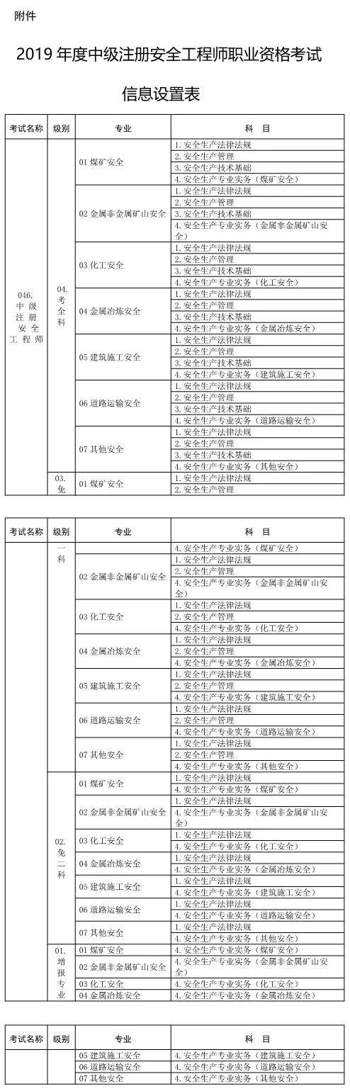 天津安全工程师考试报名时间的简单介绍  第1张