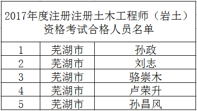 2021注册岩土工程师考试时间甘肃省注册岩土工程师考试时间  第1张