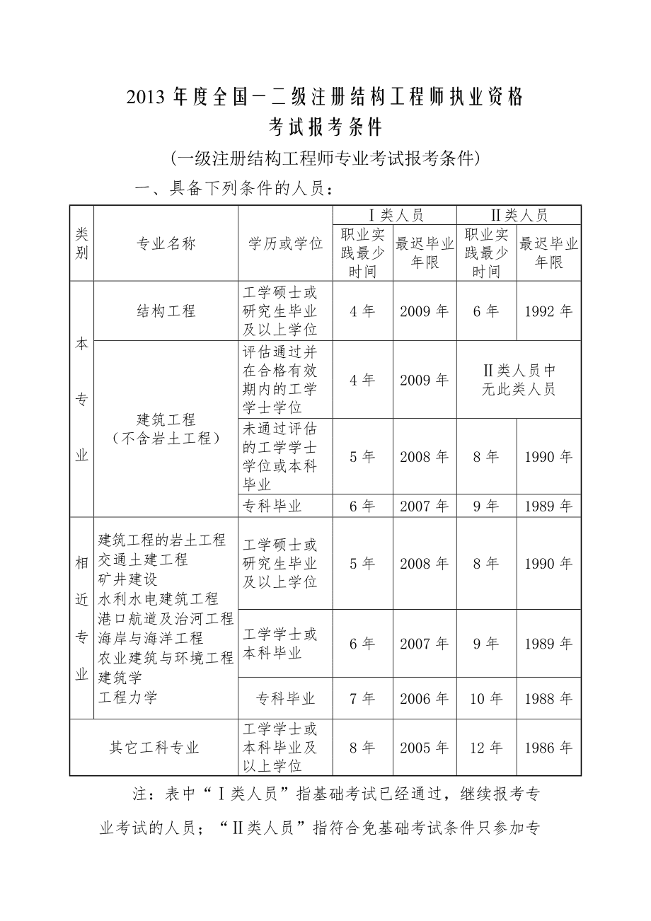 浙江省注册结构工程师,结构工程师年薪100万  第1张