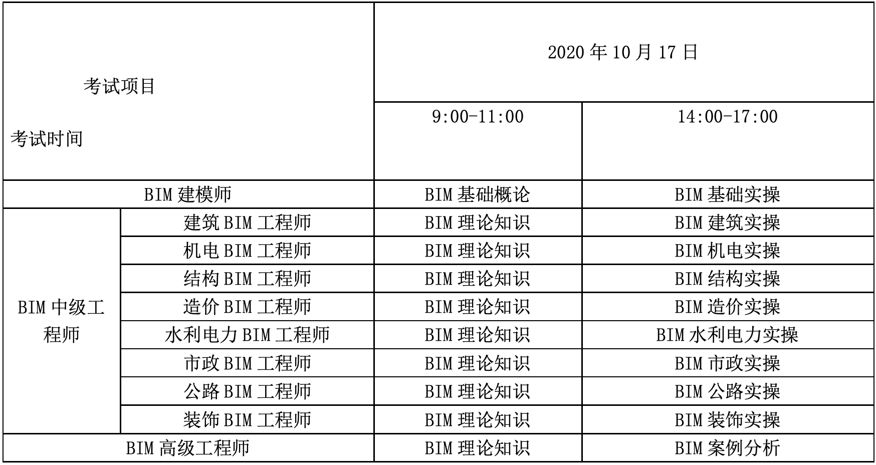 bim工程师历年考试真题的简单介绍  第1张