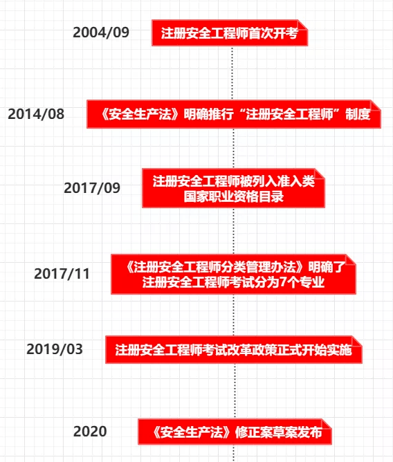 2017注册安全工程师报考文件2017国家注册安全工程师  第1张