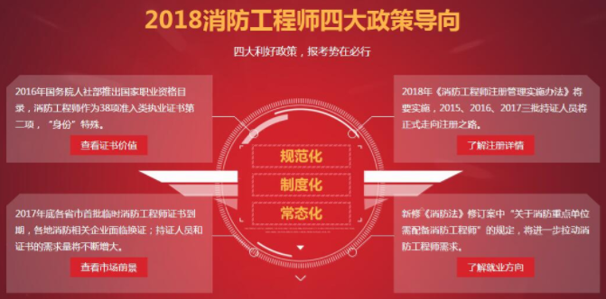 陕西一级消防工程师报名时间2022官网,陕西一级消防工程师证考试条件  第1张