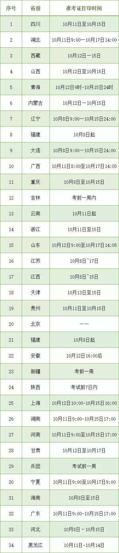 中级注册安全工程师时间中级注册安全工程师是全国统考吗  第2张