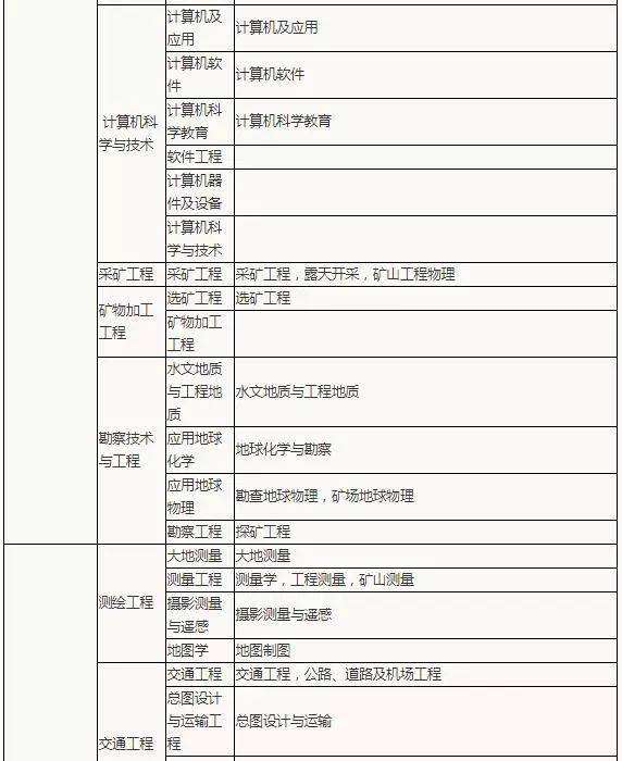 关于本科报考二级建造师报名条件的信息  第2张