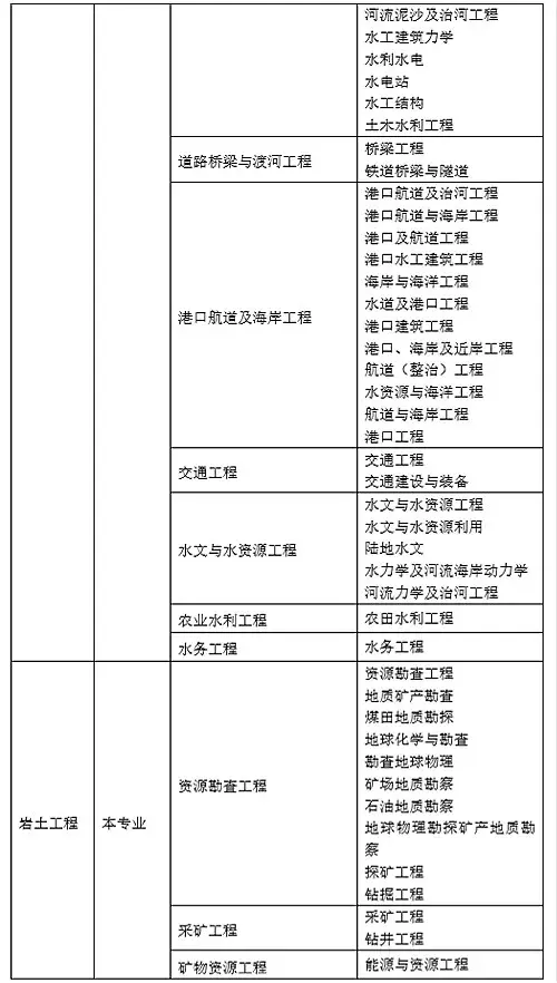 35岁后不要考岩土工程师,岩土工程师是哪个部门发的证书  第3张