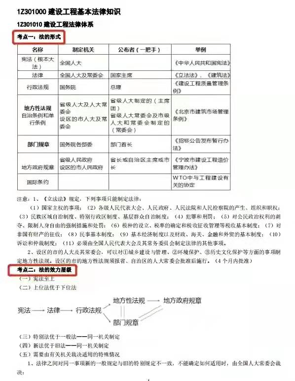 2022二建建筑案例必背,建筑一级建造师考试大纲  第2张