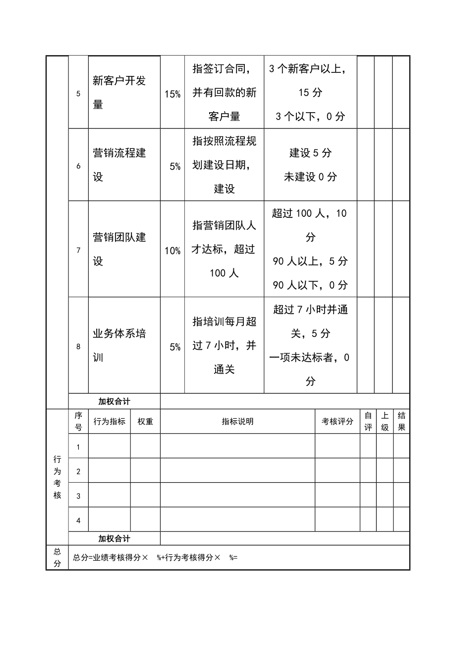 钢结构工程师绩效考核表的简单介绍  第1张