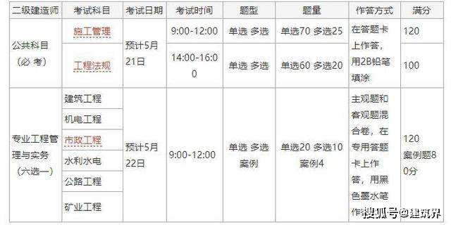 包含二级建造师报名费用及考试费用的词条  第1张