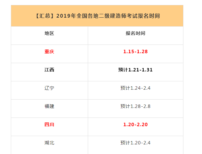 山东二级建造师报名时间山东二级建造师报名时间及条件  第1张