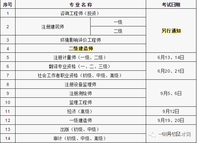 山东二级建造师报名时间山东二级建造师报名时间及条件  第2张