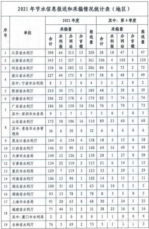 中国水利监理工程师信息报送系统的简单介绍  第1张