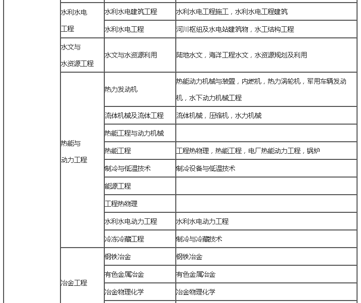 上海二级建造师报考条件要求,上海二级建造师报考条件  第1张