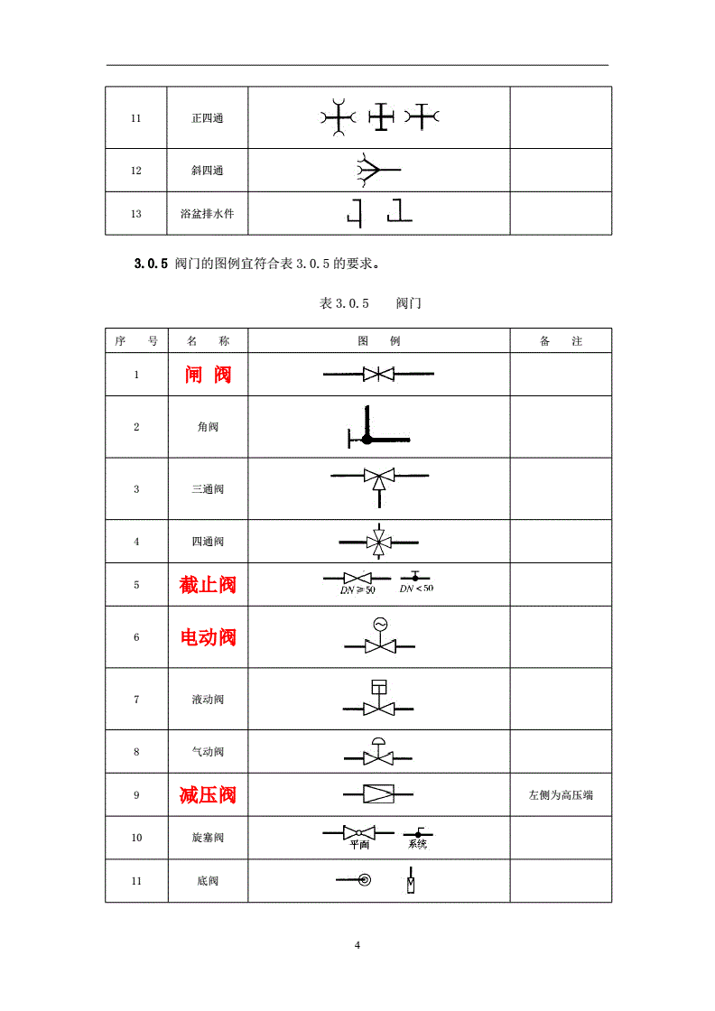 给水阀门图例阀门图例  第1张