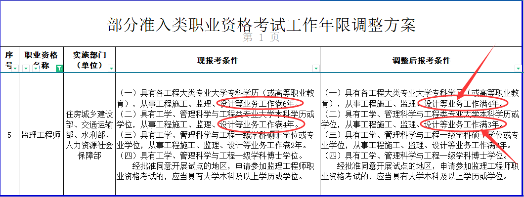 2020年广东省注册监理工程师考试时间广东注册监理工程师报名时间2022  第1张