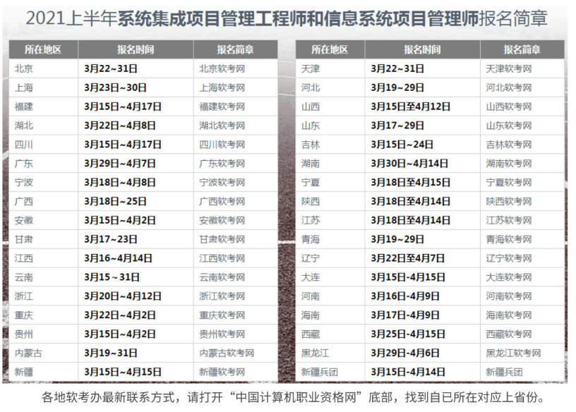 2020年广东省注册监理工程师考试时间广东注册监理工程师报名时间2022  第2张