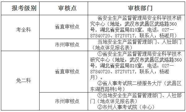 湖北省安全工程师报名条件,湖北省安全工程师报名  第2张