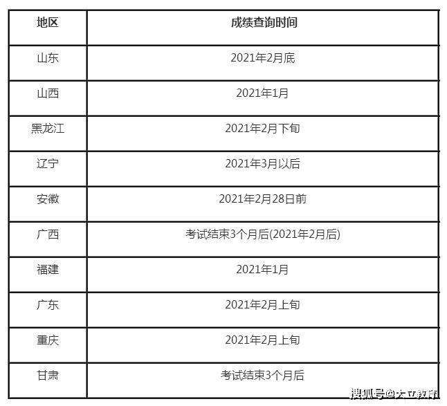 二级建造师考试成绩保留几年,二级建造师考试成绩保留几年有效  第1张