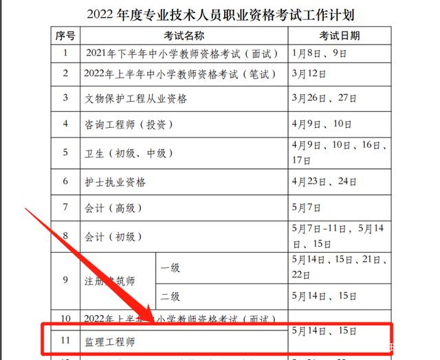 重庆监理工程师报考条件和时间,重庆市监理工程师报名时间  第2张