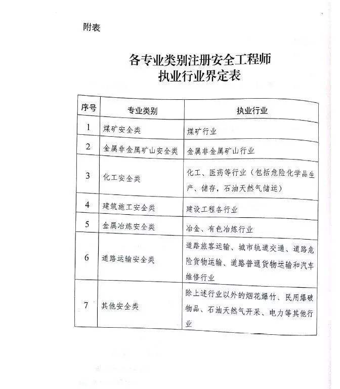 郑州注册安全工程师培训,郑州注册安全工程师  第1张