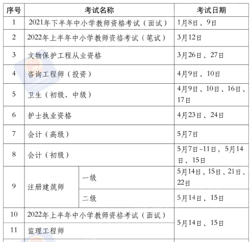 一级消防工程师报名和考试时间,一级消防工程师报名及考试时间  第2张