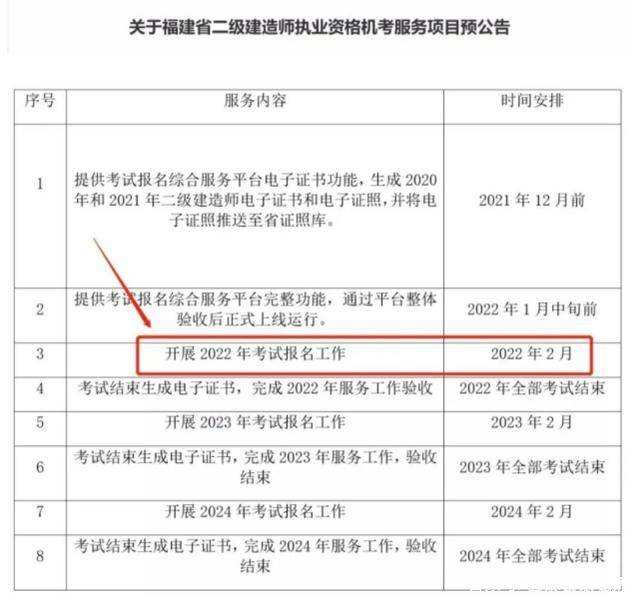 福建二级建造师准考证打印地点福建一建准考证打印时间2021  第2张