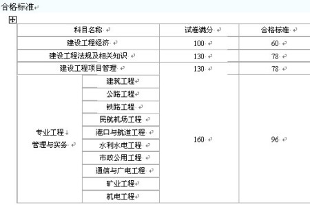 历年一级建造师合格分数线历年一级建造师合格分数线查询  第1张