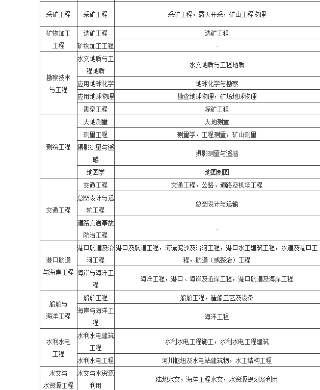 湖北省二级建造师管理系统湖北省二级建造师管理系统官网  第2张