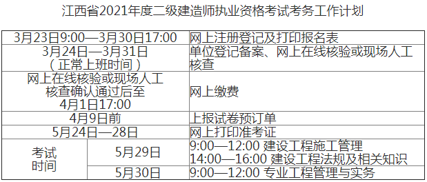 机械二级建造师报名时间,机电二级建造师在哪里报名  第1张