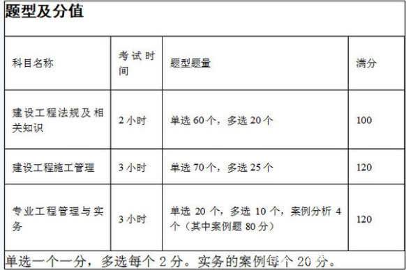 2018年二级建造师水利水电工程真题及答案,二级建造师水利水电历年真题  第2张