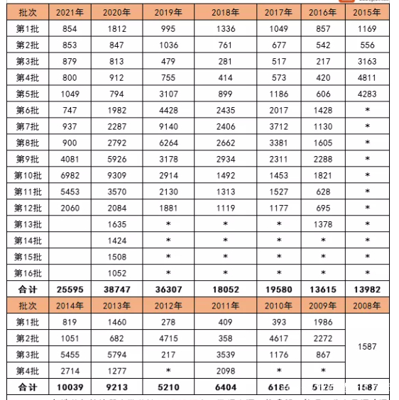 工程造价报考的人多吗造价工程师考生人数  第1张