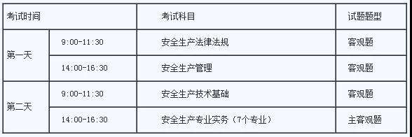 注册安全工程师发展注册安全工程师发展趋势  第2张