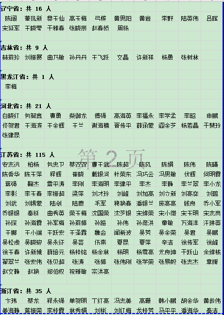 一级造价工程师水利专业案例刘庚凤造价工程师  第1张