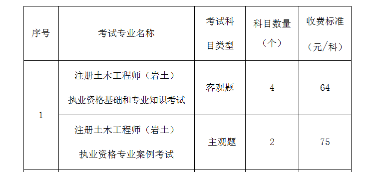 2018年岩土工程师考试人数多少2018年岩土工程师考试人数  第1张