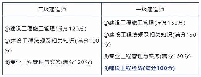 二级建造师北京报名,二级建造师北京  第1张