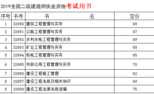 二级建造师实务简答题重点二级建造师复习提纲  第2张