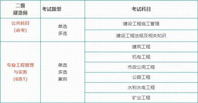 二级建造师建筑报名条件二级建造师建筑报名条件要求  第2张